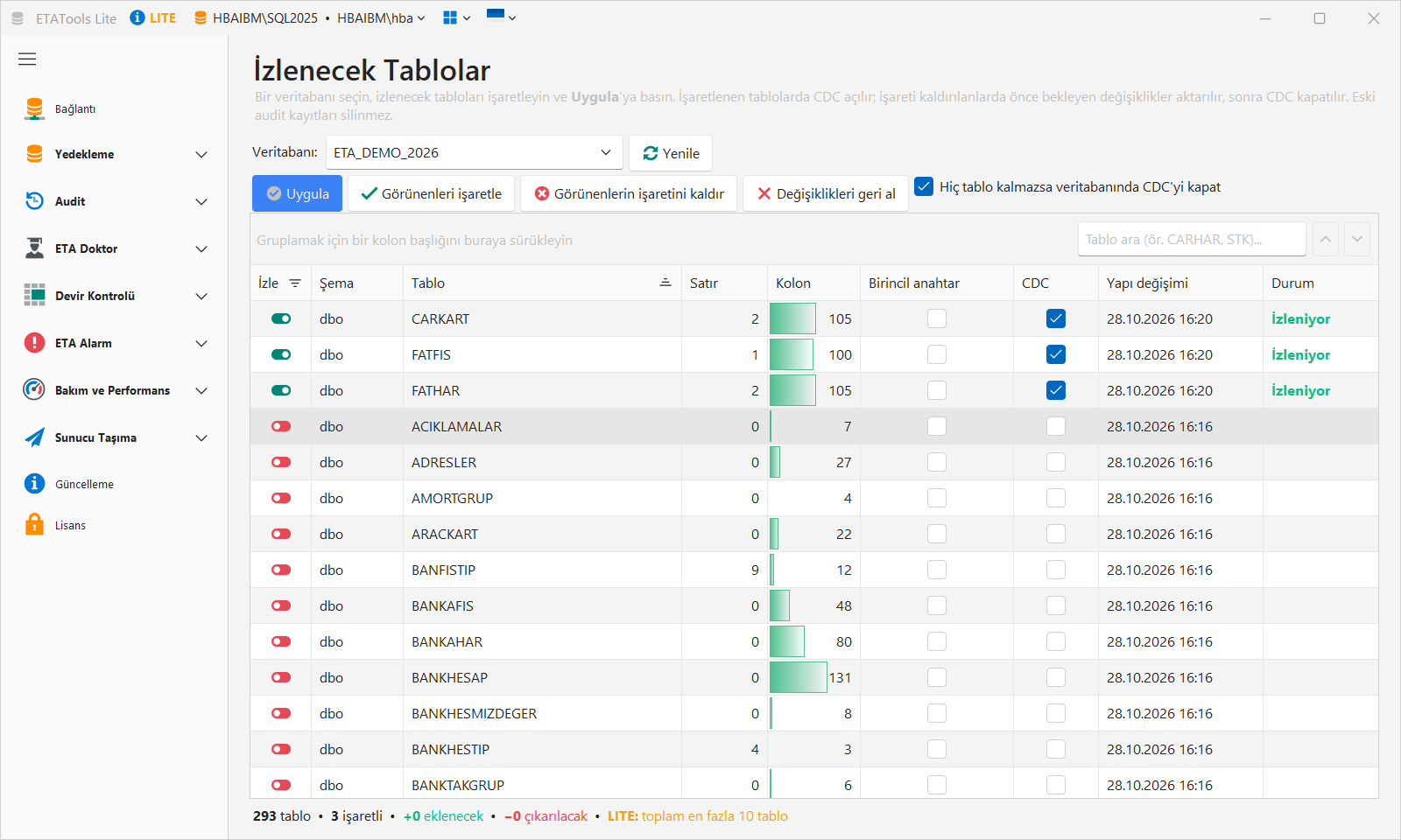 Tablolar